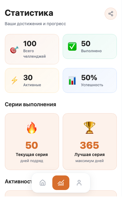 Пример интерфейса Challenger Bot в Telegram